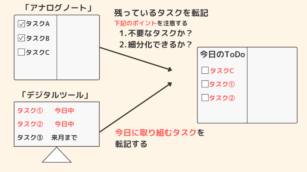 毎朝のタスク見直しルーティーン